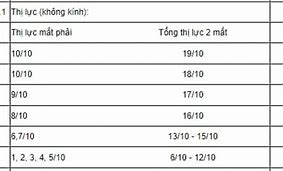 Cận Thị Nghĩa Vụ Quân Sự 2024