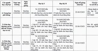 Lịch Nghỉ Hè Của Cấp 1