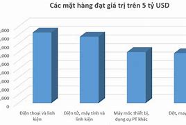 Ngành Có Kim Ngạch Xuất Khẩu Lớn Nhất Việt Nam