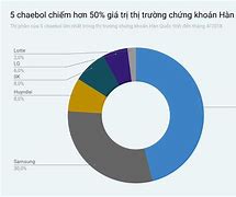 Ngành Kinh Tế Công Nghiệp Của Hàn Quốc