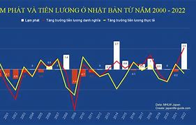 Tăng Lương Ở Nhật